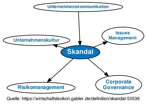 skandal definition.